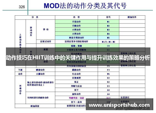 动作技巧在HIIT训练中的关键作用与提升训练效果的策略分析