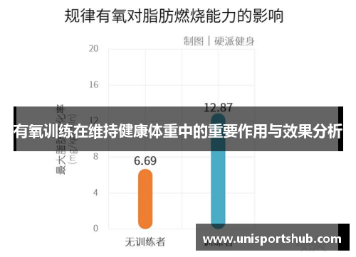 有氧训练在维持健康体重中的重要作用与效果分析