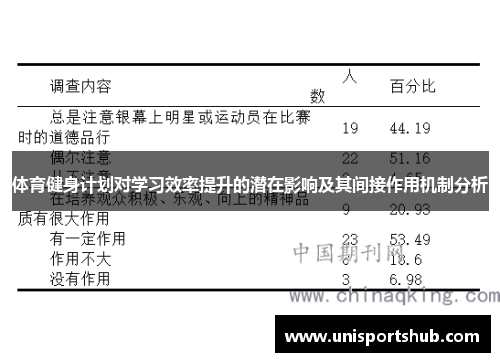 体育健身计划对学习效率提升的潜在影响及其间接作用机制分析