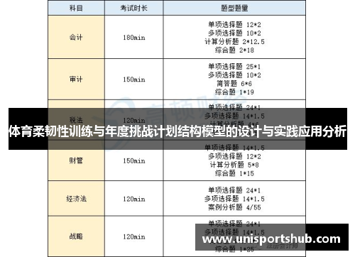 体育柔韧性训练与年度挑战计划结构模型的设计与实践应用分析