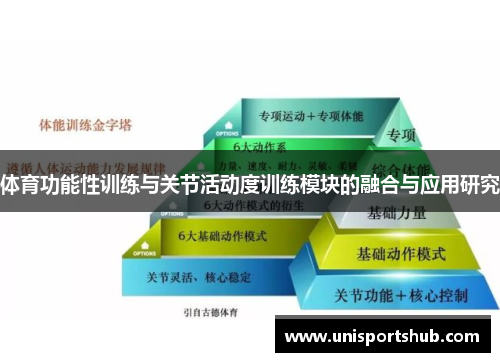体育功能性训练与关节活动度训练模块的融合与应用研究