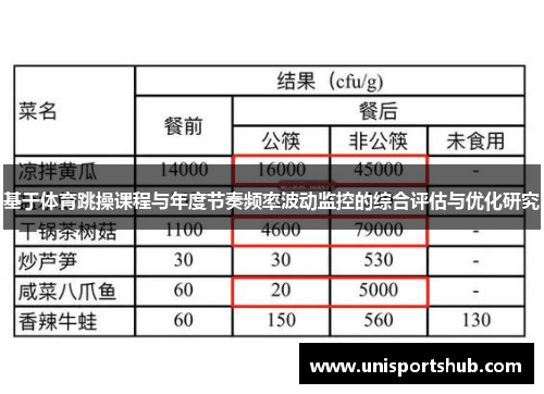 基于体育跳操课程与年度节奏频率波动监控的综合评估与优化研究