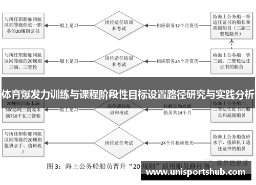 体育爆发力训练与课程阶段性目标设置路径研究与实践分析