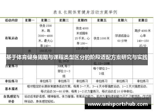 基于体育健身周期与课程类型区分的阶段适配方案研究与实践